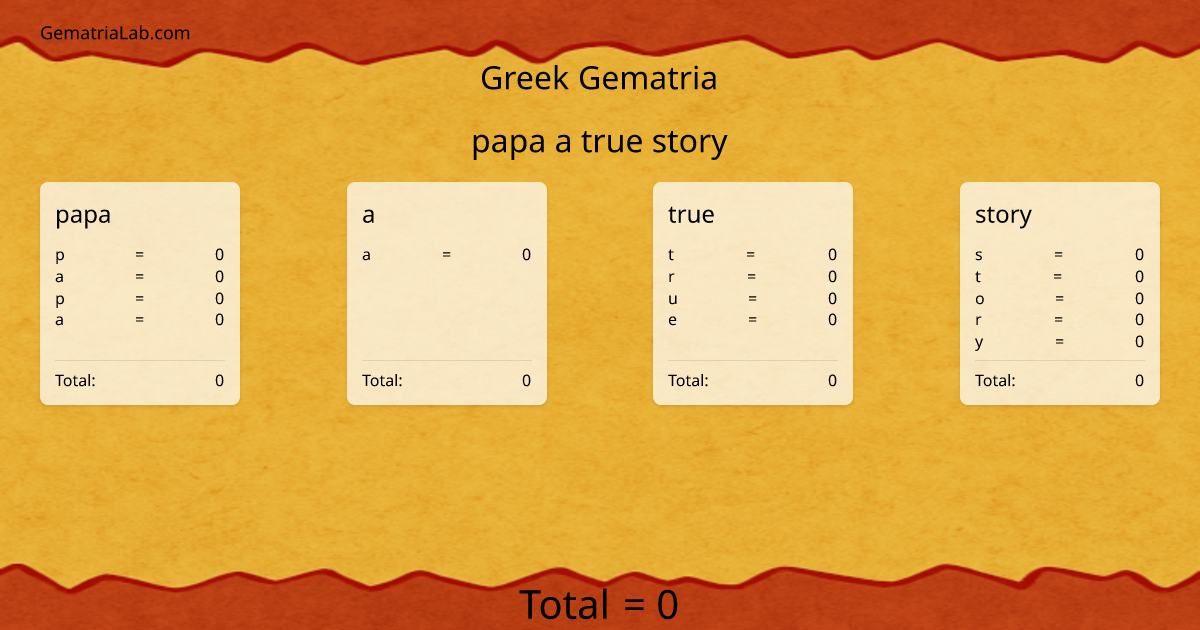 papa a true story in greek Gematria
